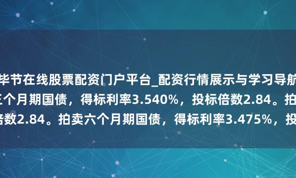 毕节在线股票配资门户平台_配资行情展示与学习导航 好意思国财政部拍卖三个月期国债，得标利率3.540%，投标倍数2.84。拍卖六个月期国债，得标利率3.475%，投标倍数2.38。